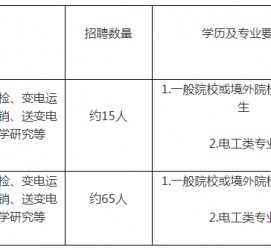 贺州重庆有雇用伴游外围吗(高端外围伴游雇用一单一结)