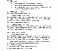 贺州商务伴游招聘 「招聘」