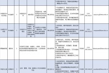 贺州伴游雇用2021(北京伴游雇用年薪500万)