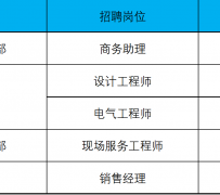 贺州上海伴游招聘 上海夜场招聘夜总会求职防骗指南