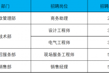 贺州上海伴游招聘 上海夜场招聘夜总会求职防骗指南