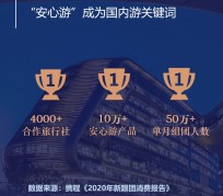 贺州上海私人伴游 ​ “小而美”的新时代：2020年国内新跟团消费报告
