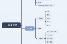 贺州明晓得网上模特兼职不靠谱(雇用平台上的兼职模特实在可靠吗)