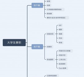 贺州明晓得网上模特兼职不靠谱(雇用平台上的兼职模特实在可靠吗)