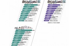 贺州北上广深各大城市附近伴游雇用(深圳雇用伴游)