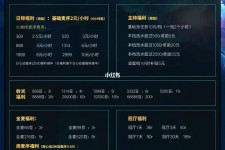 贺州关于南京伴游雇用日结日结一万元的信息