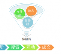 贺州伴游 OElove for伴游交友网站解决方案