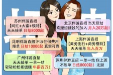 贺州北京伴游招聘 高薪招聘伴游背后另有隐情 原是需提供色情服务