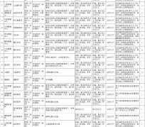 贺州北京伴游招聘 首都医科大学2023年度公开招聘人员公告（第一批）