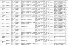 贺州北京伴游招聘 首都医科大学2023年度公开招聘人员公告（第一批）