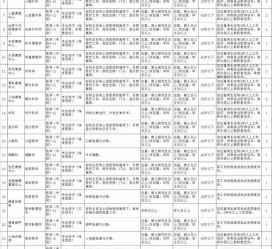 贺州北京伴游招聘 首都医科大学2023年度公开招聘人员公告（第一批）
