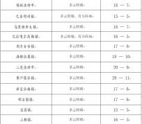 贺州旅游天气预报(黄山旅游天气预报)
