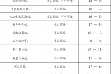 贺州旅游天气预报(黄山旅游天气预报)